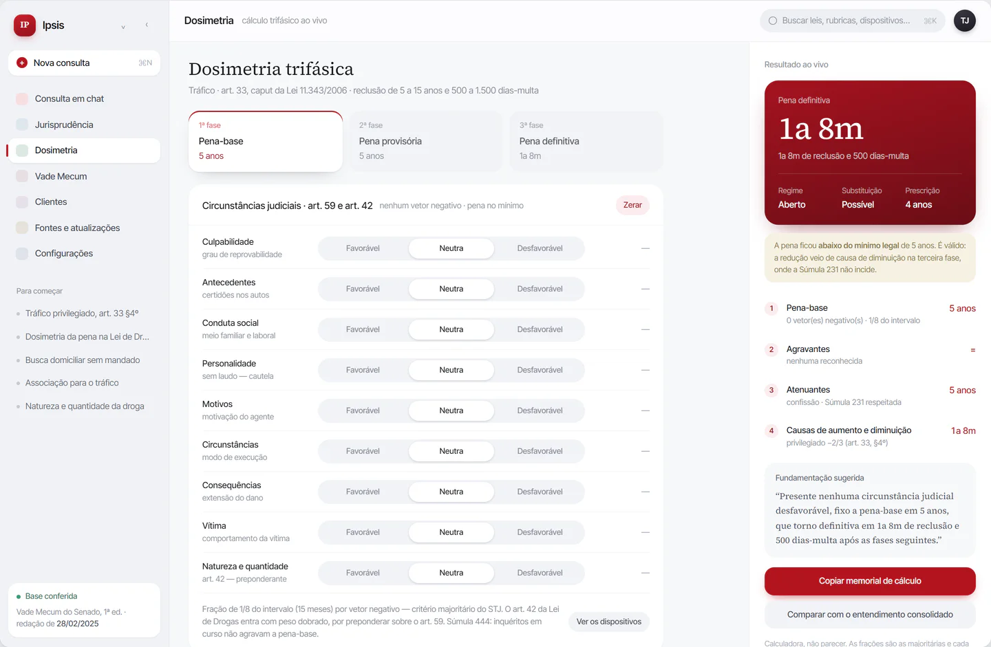 Tela de Dosimetria do Ipsis: circunstâncias judiciais do art. 59 e do art. 42 à esquerda e, à direita, o resultado ao vivo com a pena definitiva e as quatro etapas do cálculo.