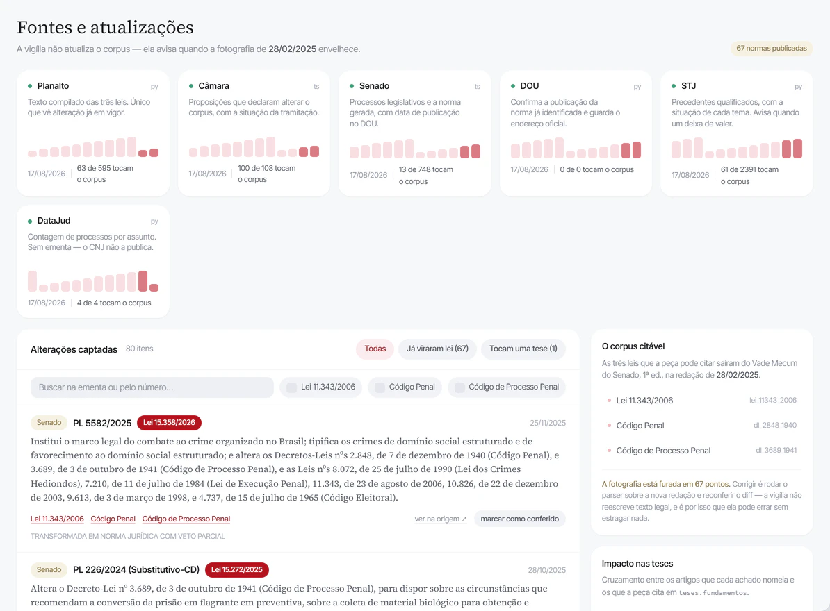 Tela de Fontes e atualizações: os cartões de cada fonte pública com a data da última coleta, e a lista de alterações captadas com as leis que as fizeram.