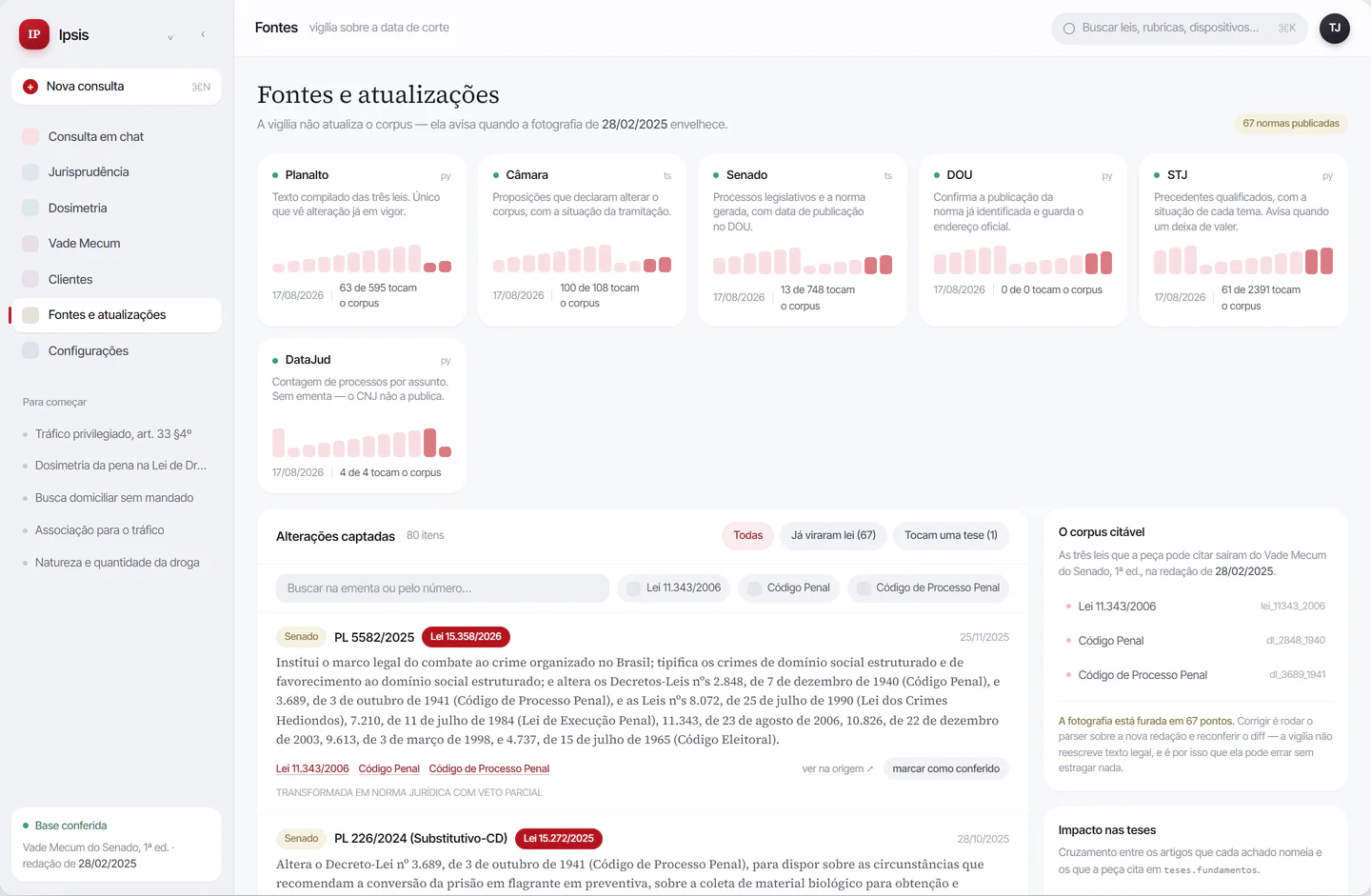 Tela de Fontes e atualizações do Ipsis: cartões das fontes públicas com a atividade de coleta e a lista de alterações captadas com as leis que as fizeram.